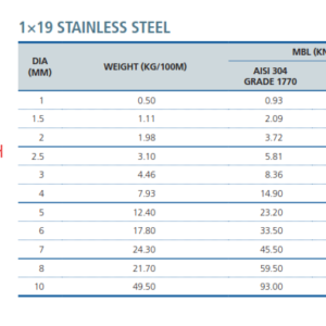 cáp thép không gỉ