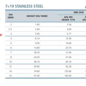 cáp thép không gỉ 7x19