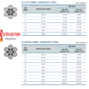 Cáp thép không gỉ 6xS19/6xWS36