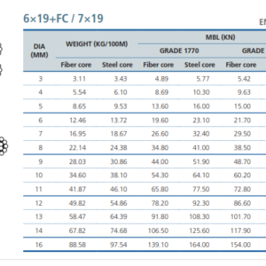 Cáp Thép Xây Dựng 6x19 FC/7x19