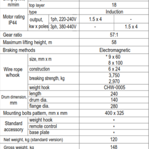 Thông số kỹ thuật tời điện