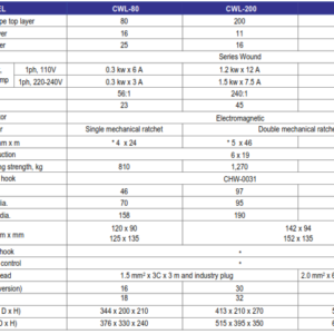 Thông số kỹ thuật tời điện mini các phiên bản