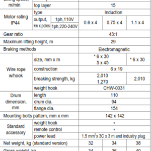 Thông số kỹ thuật tời điện 200kg