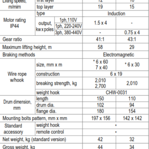 Thông số kỹ thuật tời điện 300kg