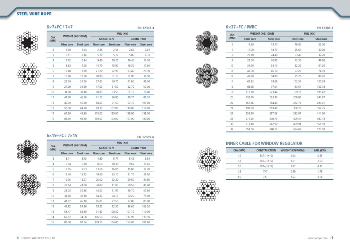 CATALOG CÁP THÉP HÀN QUỐC Xuyên Á Đại Thành