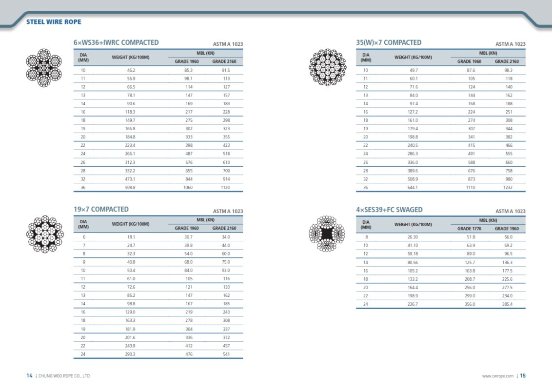 CATALOG CÁP THÉP HÀN QUỐC Xuyên Á Đại Thành