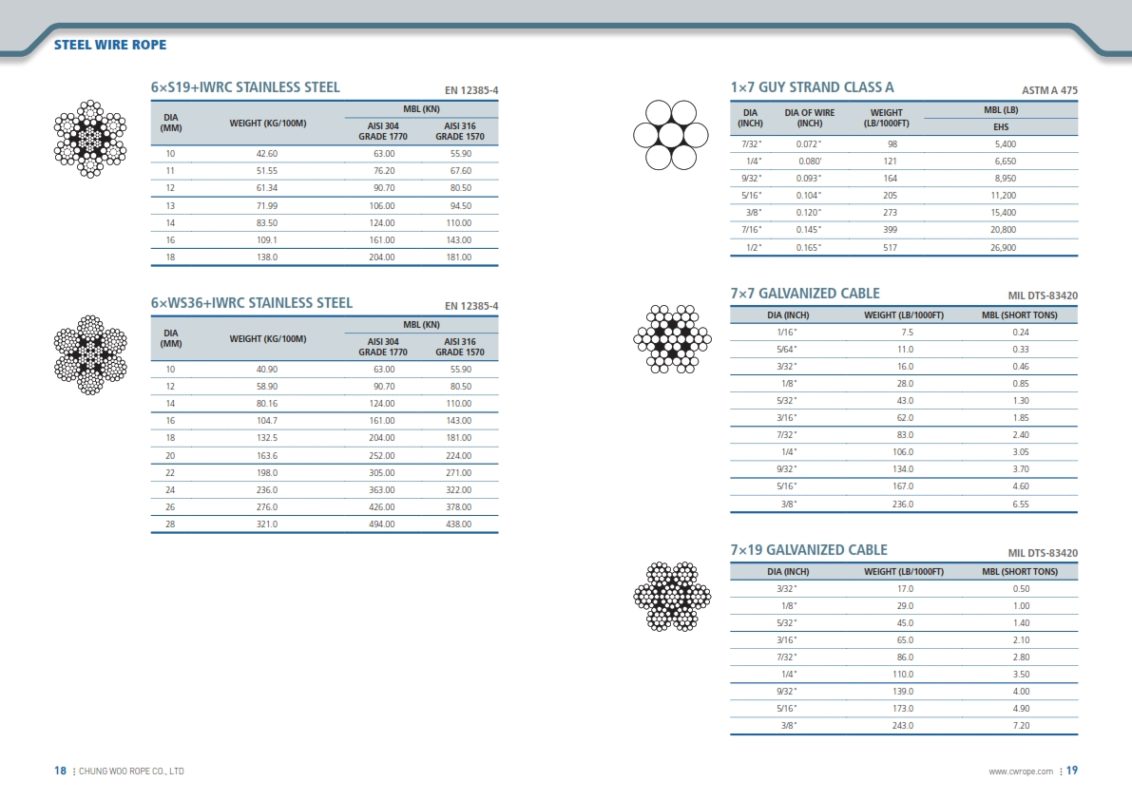 CATALOG CÁP THÉP HÀN QUỐC Xuyên Á Đại Thành