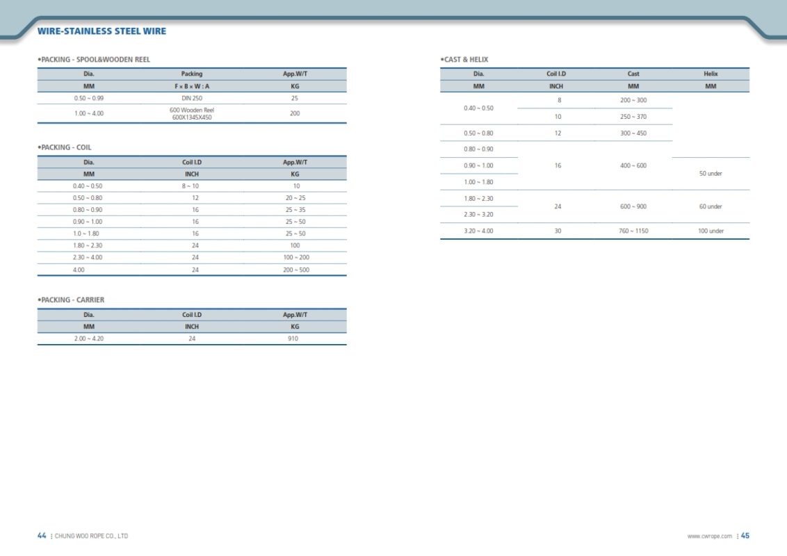 CATALOG CÁP THÉP HÀN QUỐC Xuyên Á Đại Thành