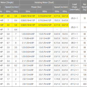 Thông số kĩ thuật pa lăng xích điện 10 tấn cố định