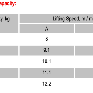 Tải trọng nâng CWG-34000