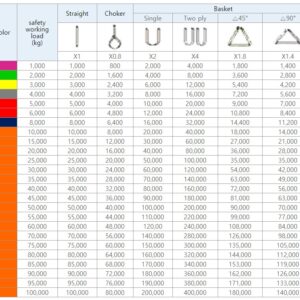 thong-so-ki-thuat-cap-be-cau-hang-ban-tron-75-tan