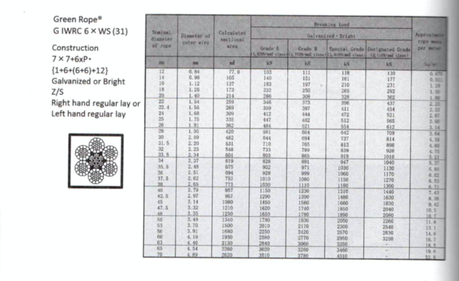 Cap-Thep-Cau-Truc-6x31-nhat-ban
