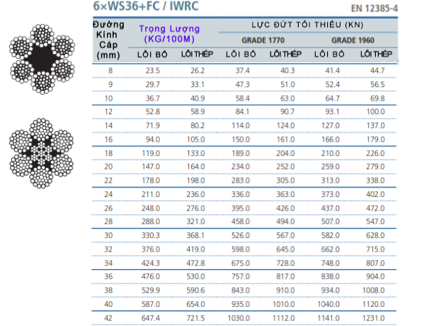 Bang-Tra-Cap-Thep-6x36-IWRC-FC