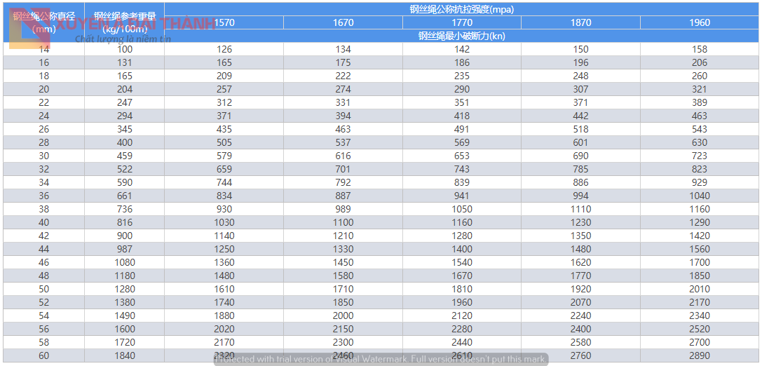 Bang-Tra-Cap-Thep-Chong-Xoan-35x7-IWRC