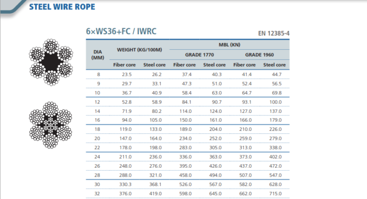 bang-tra-cap-thep-6x36-han-quoc