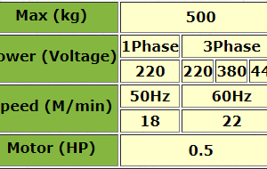 con-chay-toi-dien-strong-dai-loan