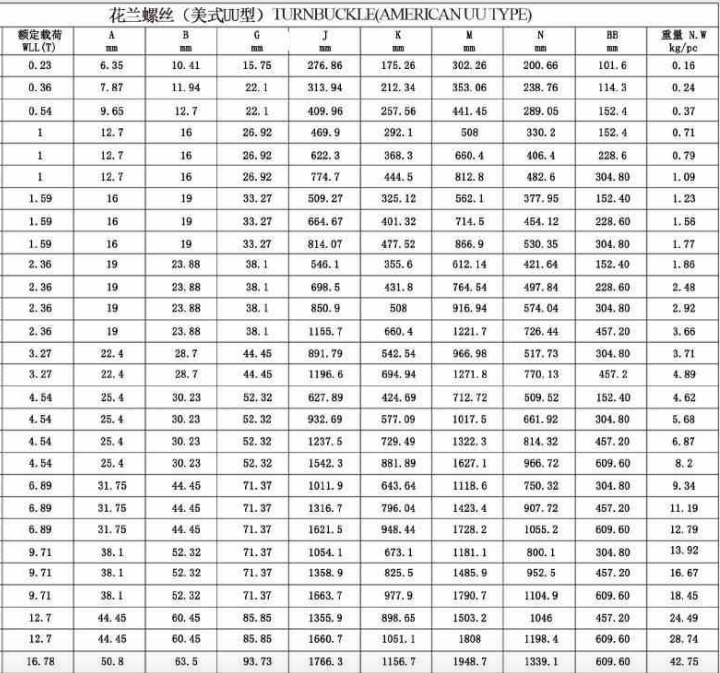 thong-ky-thuat-tang-do-thep-m50
