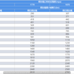 15xK7.16xK7+IWRC+compacted-d20-d60-thong-so
