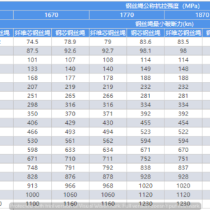 cap-thep-18x7-d12-d48-thong-so