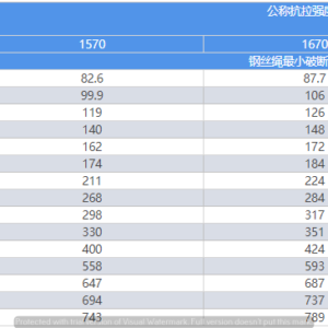 cap-thep-1x19-d10-d30-thong-so