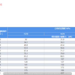 cap-thep-1x7-d6-d16-thong-so