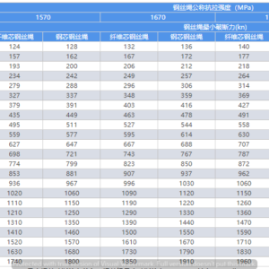 thong-so-cap-thep-34x7-d16-d60-thong-so