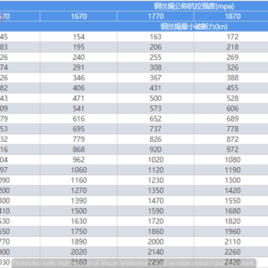 cap-thep-cau-truc-35Wx7-1