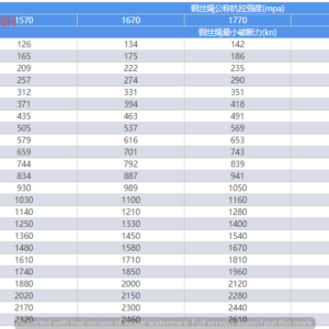 cap-thep-chong-xoan-35x7