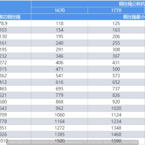 cap-thep-4Vx39-d14-d50-thong-so