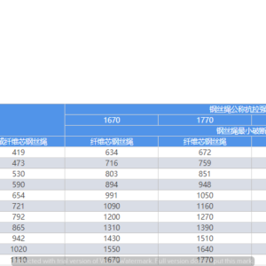 cap-thep-6Vx37S+FC-d32-d52-thong-so