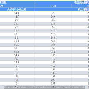 thong-so-cap-thep-loi-bo-6x12+7fc-d8-d32