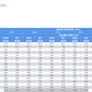 cap-thep-6x19-d12-d42-thong-so