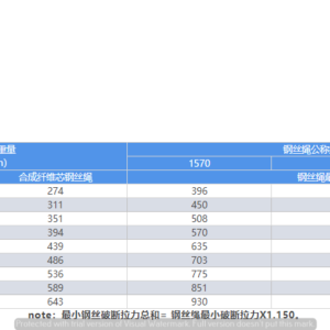 cap-thep-loi-day-6x24+7FC-d30-d46