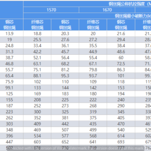 cap-thep-6x7-d6-d36-thong-so