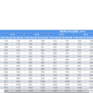 cap-thep-8x19-d16-d48-thong-so