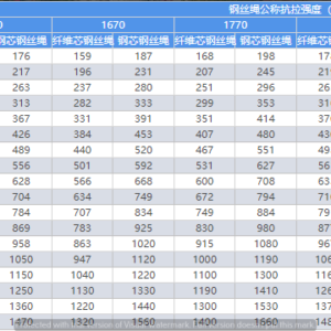 cap-thep-phi-20-8x37-d18-d52-thong-so