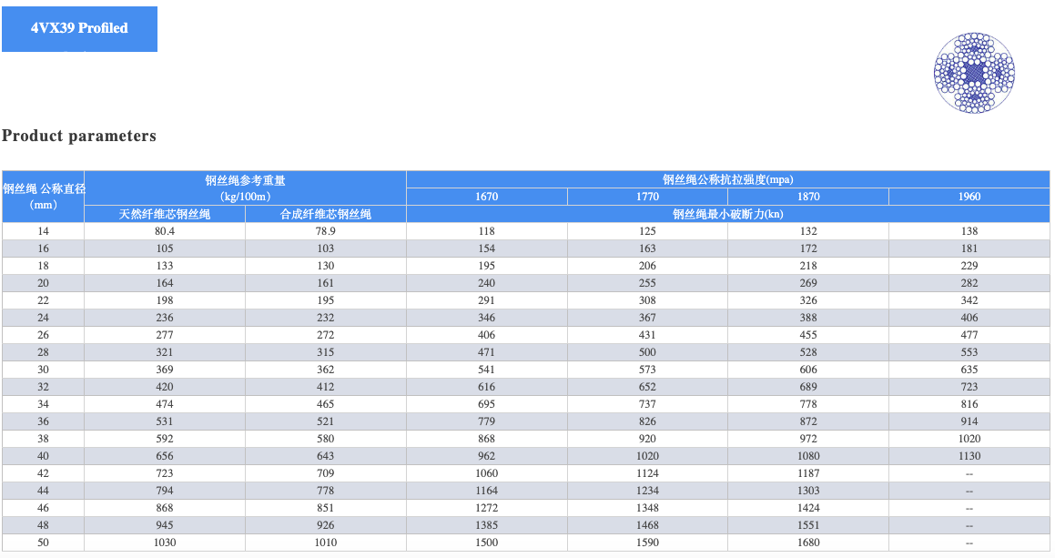 Thong-So-Ky-Thuat-Cap-Thep-4Vx39S+5FC