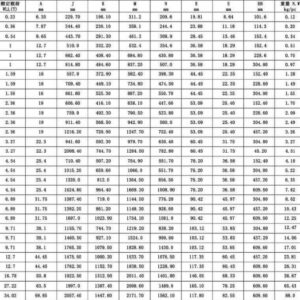 thong-so-tang-do-noi-dia-trung-tieu-chuan-my