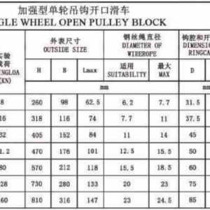 thong-so-rong-roc-0.5-tan