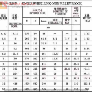 1-ranh-moc-tron-0.32-50-tan-thong-so