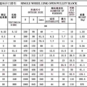 1-ranh-moc-tron-0.32-50-tan-thong-so