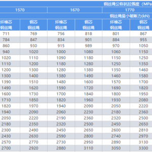 cap-thep-6x61-d40-d78