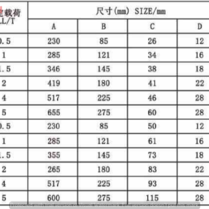 1-ranh-moc-tron-0.5-5-tan-thong-so