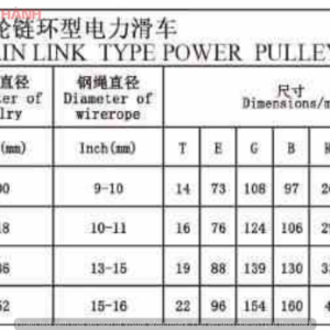 thong-so-rong-roc-moc-tron-1-ranh