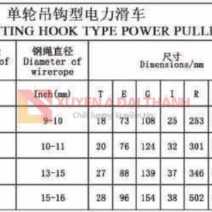 thong-so-puly-sat-moc-cau-1-ranh