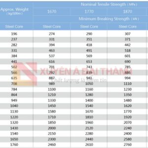 cap-thep-cau-truc-15xk7-23/6-thong-so