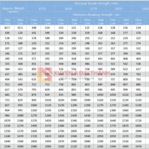 cap-thep-cau-truc-18xk7-22/6