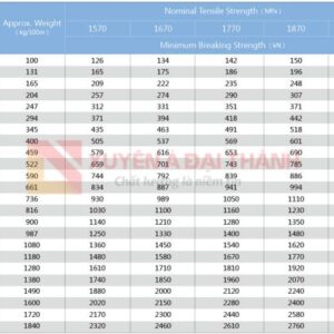 cap-thep-can-cau-phi 54