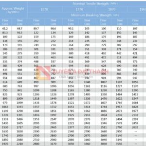 cap-thep-cau-truc-6xk31-19/6-thong-so