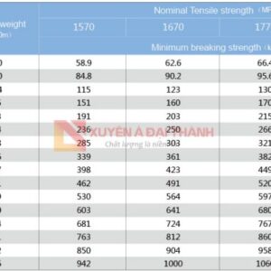 cap-thep-cau-truc-6xk7-fc-19/6-thong-so